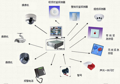 安防工程服務 保障現代安全的核心