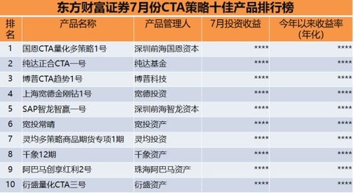 2023年7月私募策略產品業績盤點與因私出入境中介服務市場觀察